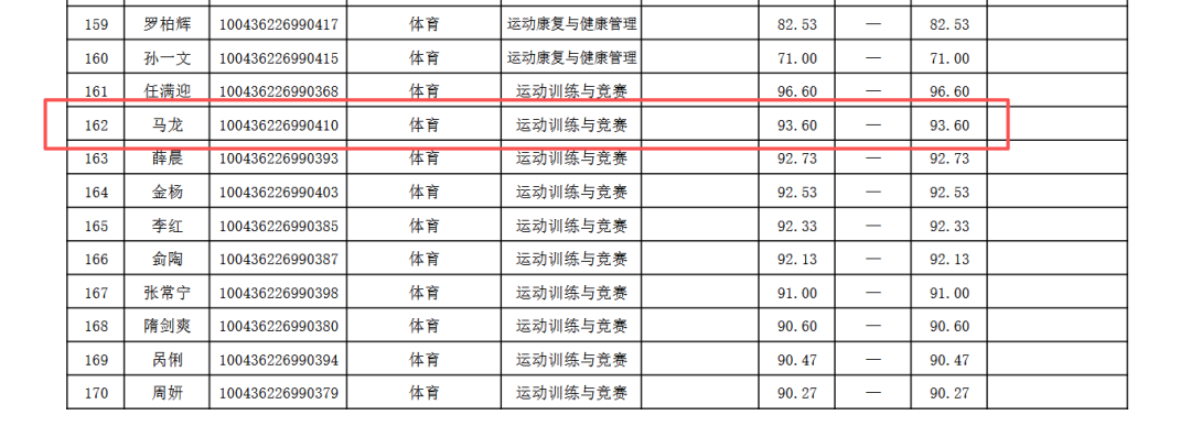 骑士计划保留现有核心阵容