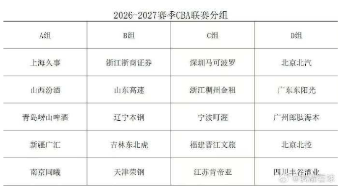 Shams:除斯普利特外 公牛还面试了森林狼助教诺里等三人