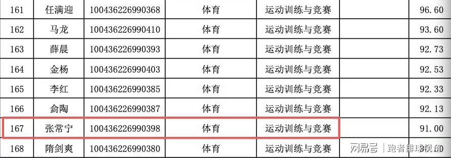好博体育伤病+薪资压力爆炸,掘金冠军功臣阿隆・戈登今夏大概率离队