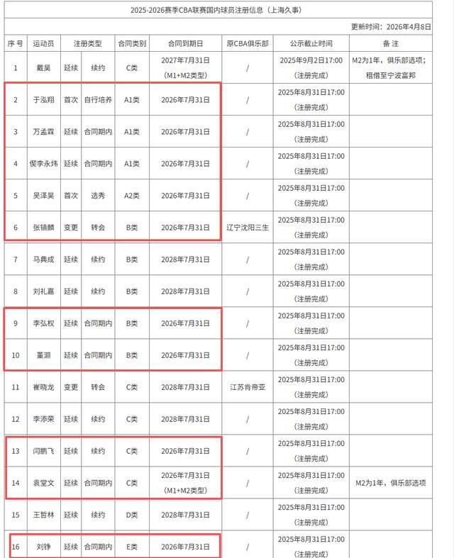 詹姆斯影响力引热议，论坛争论不休