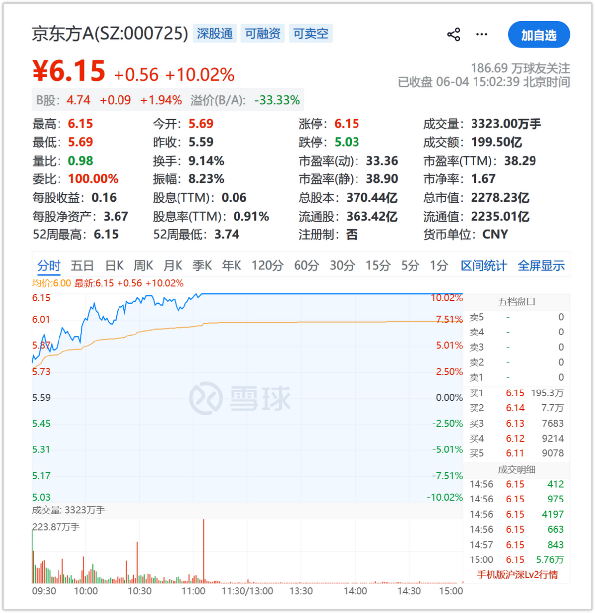 三万一张票,下不去手!尼克斯球迷攻陷圣城