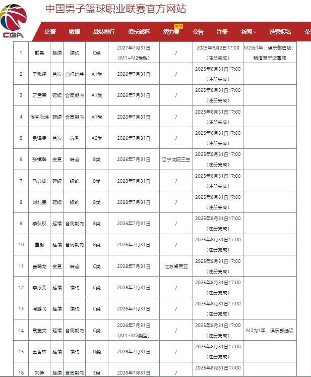湖人队传闻:活塞队正认真考虑追逐湖人队的里夫斯