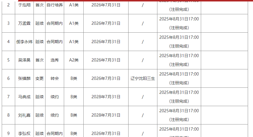 好博体育李月汝4板1助佩奇10份5板7助 飞翼大胜王牌