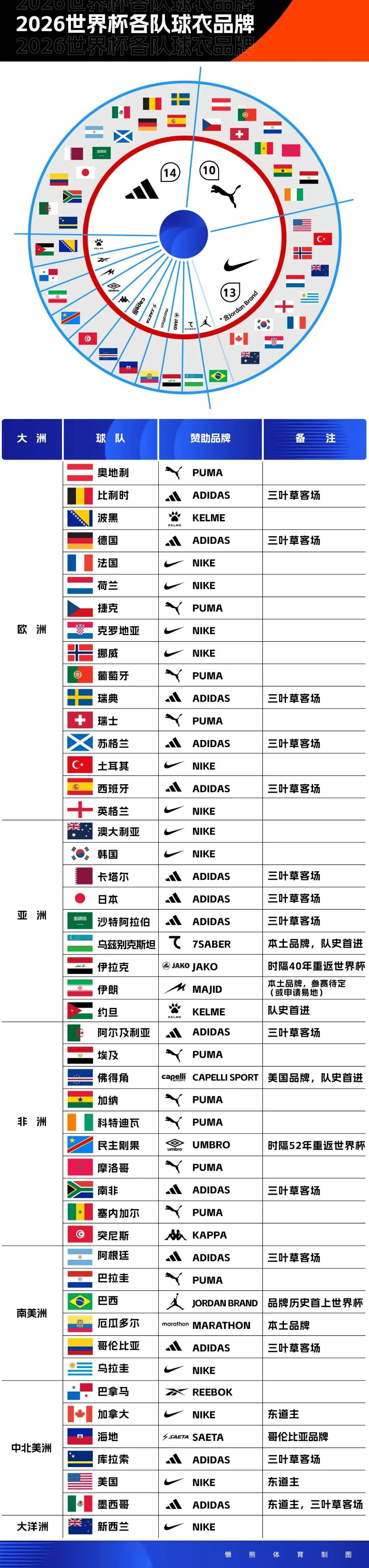 好博体育-NBA总决赛第5场：尼克斯3