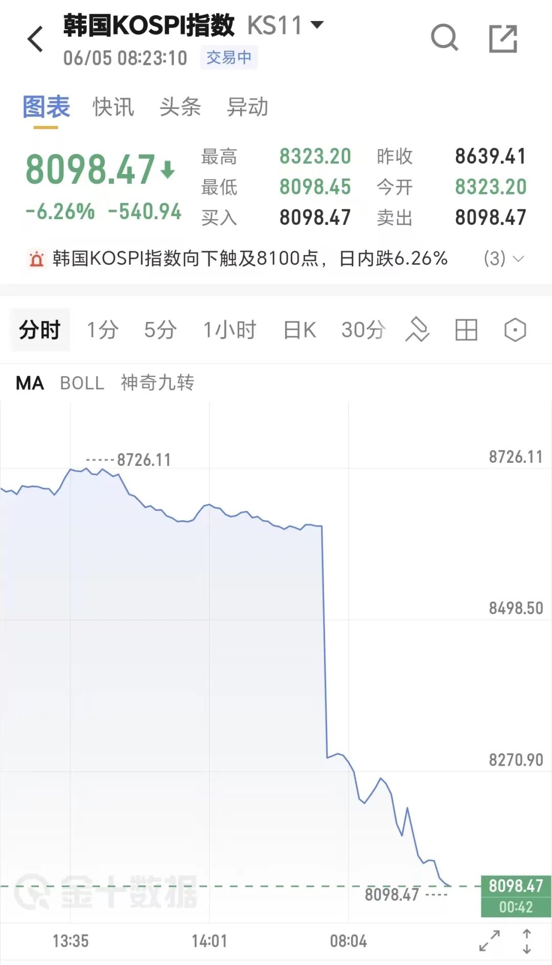 名记：多家俱乐部询价霍姆格伦，雷霆态度坚决——不交易