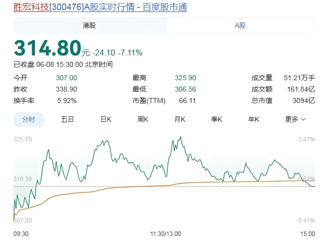 好博体育世体:世界杯18决赛西葡战,巴萨体育总监德科现场观战